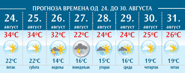 ОСЕТНО ЗАХЛАЂЕЊЕ ОД НЕДЕЉЕ: Наоблачење са кишом, грмљавином и пад температуре за 10 степени